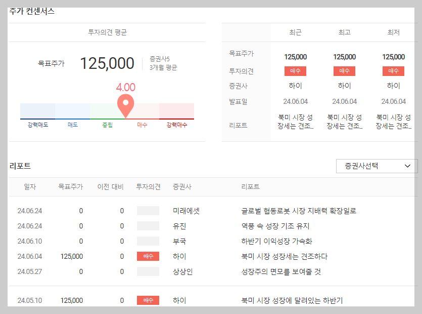 두산로보틱스 목표 주가