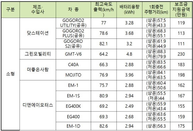 일반형(소형)1