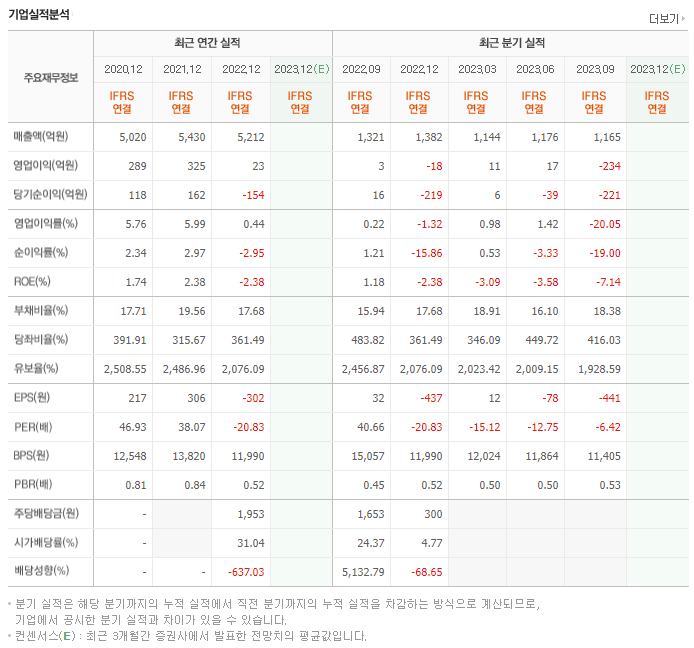 락앤락_실적