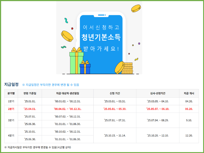 25년 경기 청년기본소득 2분기 빠른신청
