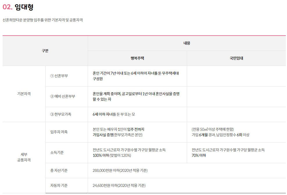 신혼희망타운-입주-자격-임대형