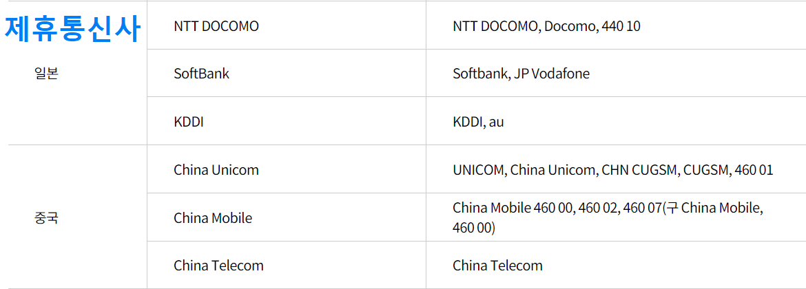 KTM모바일 알뜰폰 일본 중국 제휴 통신사 정보