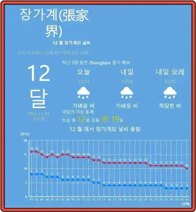 장가계-12월-날씨-데이터