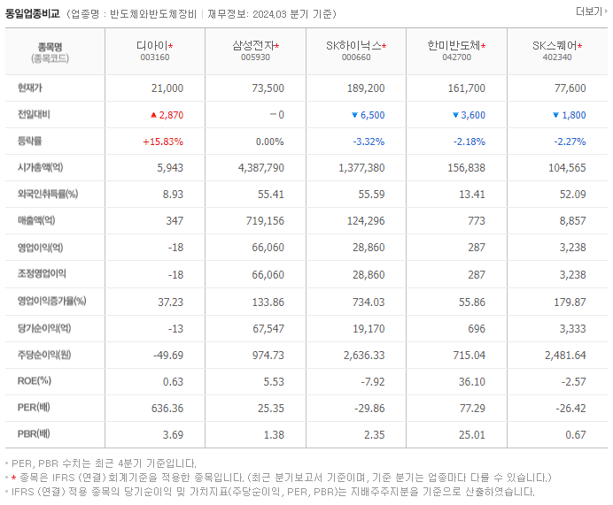 디아이_동종업비교자료