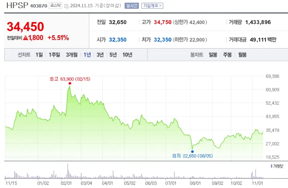 반도체소부장 관련주