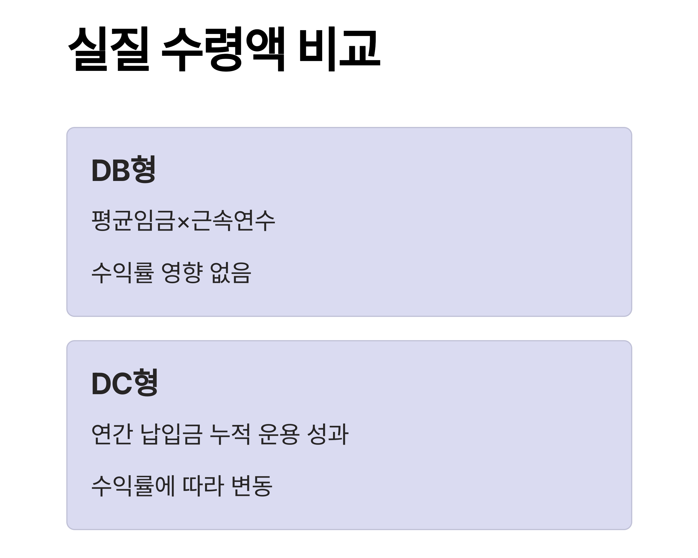퇴직연금 DC형과 DB형, 어떤 차이가 있을까?