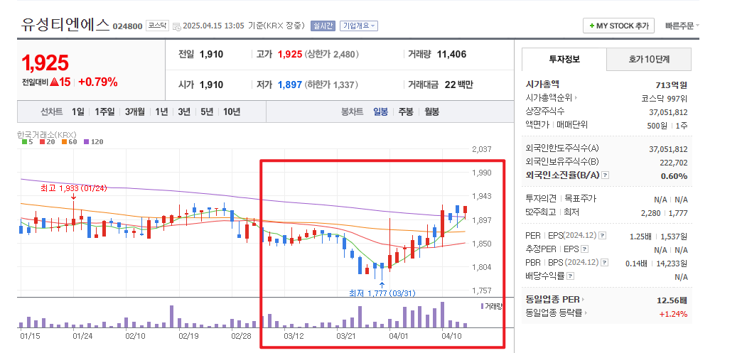 한덕수 테마주