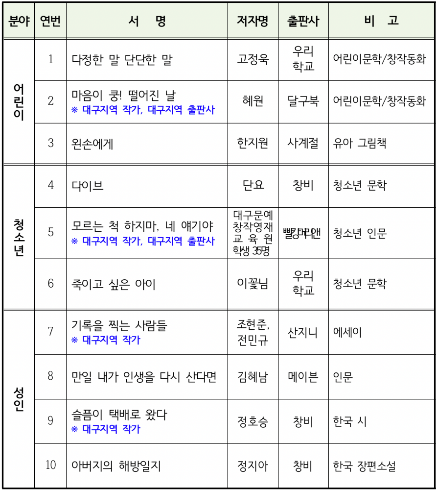 2023 대구 올해의 책