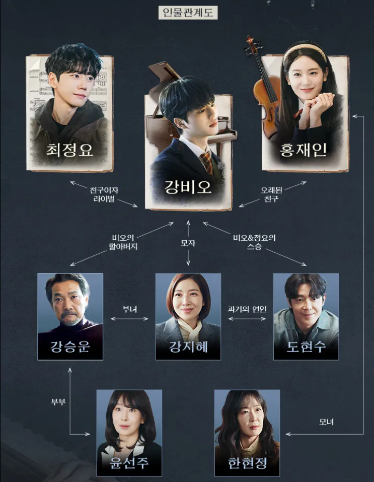 드라마 포핸즈
