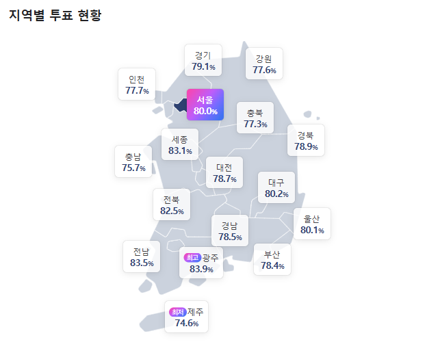 대통령선거