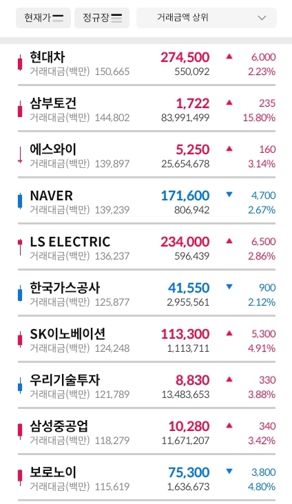 거래대금-상위-종목-캡처-이미지