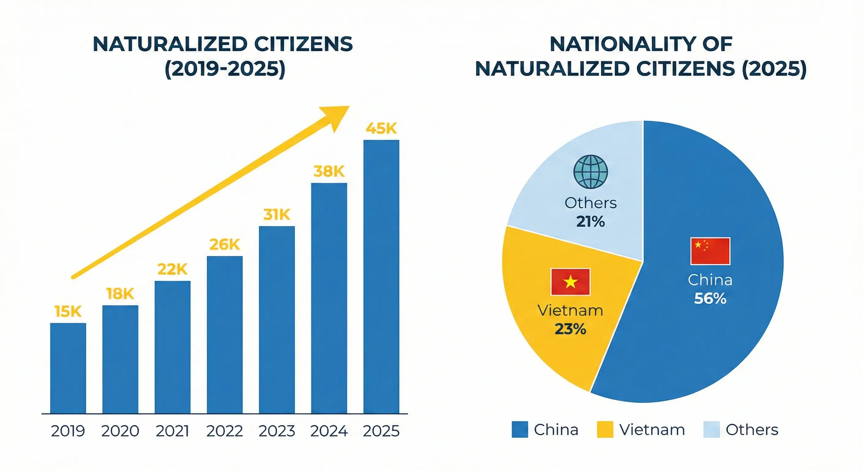 2025년 한국 귀화자 수 및 국적별 비중 인포그래픽