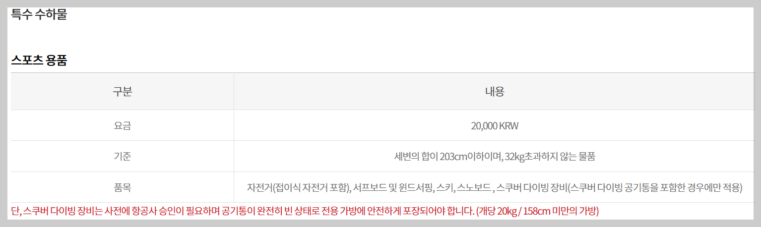 이스타항공 수하물 규정과 분실 처리 방법: 꼭 알아야 할 6가지 꿀팁