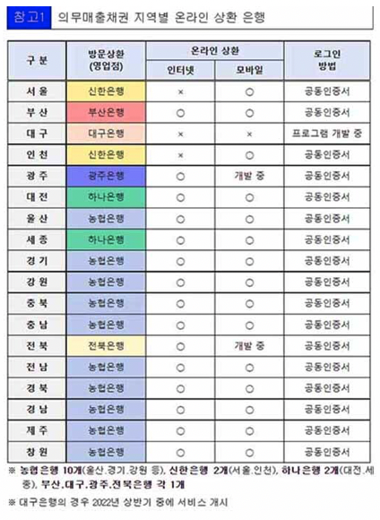 자동차 채권 지역별 온라인 상환 은행