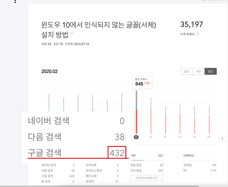 베스트셀러 포스팅인데 네이버에서 검색되지 않음