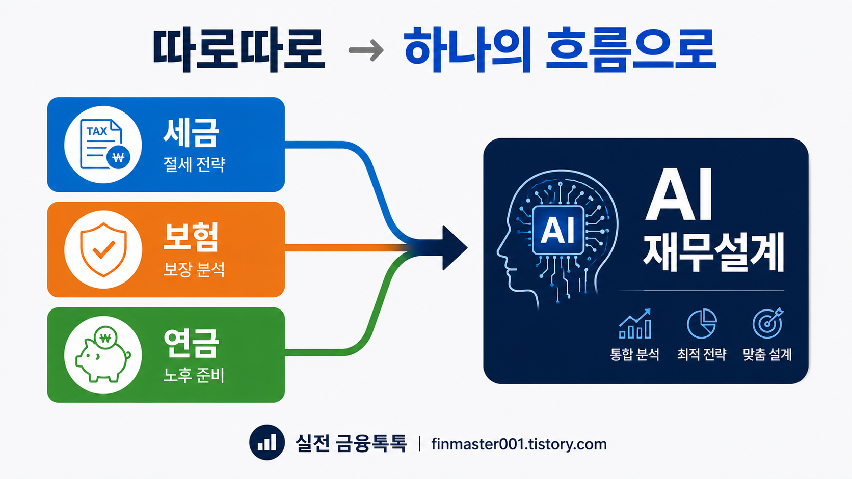 AI를 활용한 재무설계 개요 대표 이미지