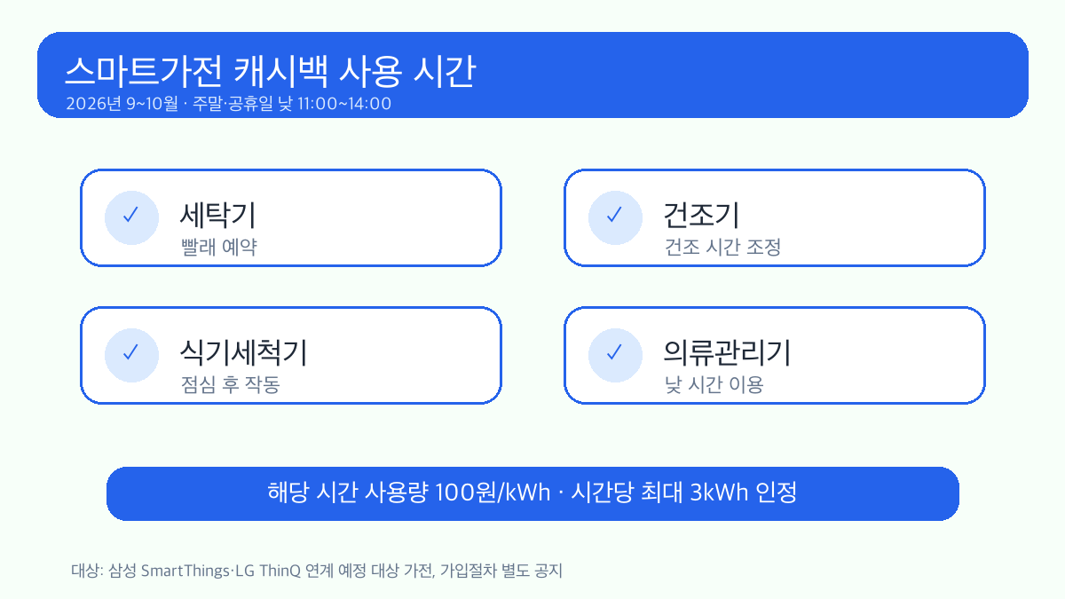 에너지 캐시백