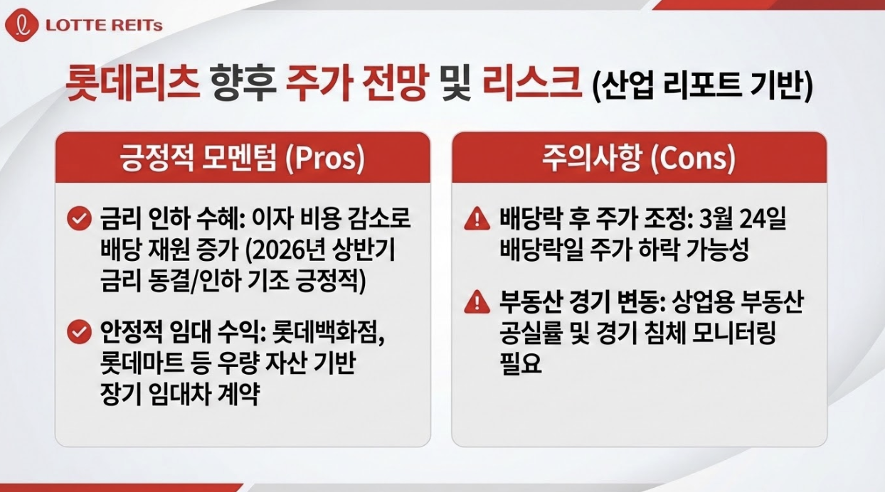 롯데리츠 주가전망, 모멘텀