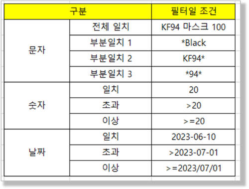 고급 필터 데이터별 필터링 조건