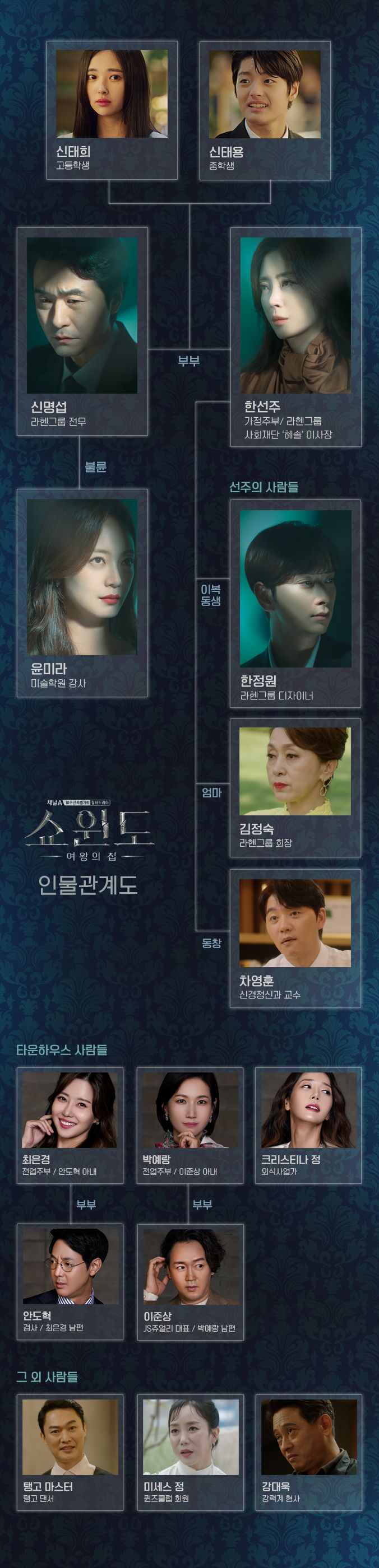 쇼윈도 : 여왕의 집 인물관계도