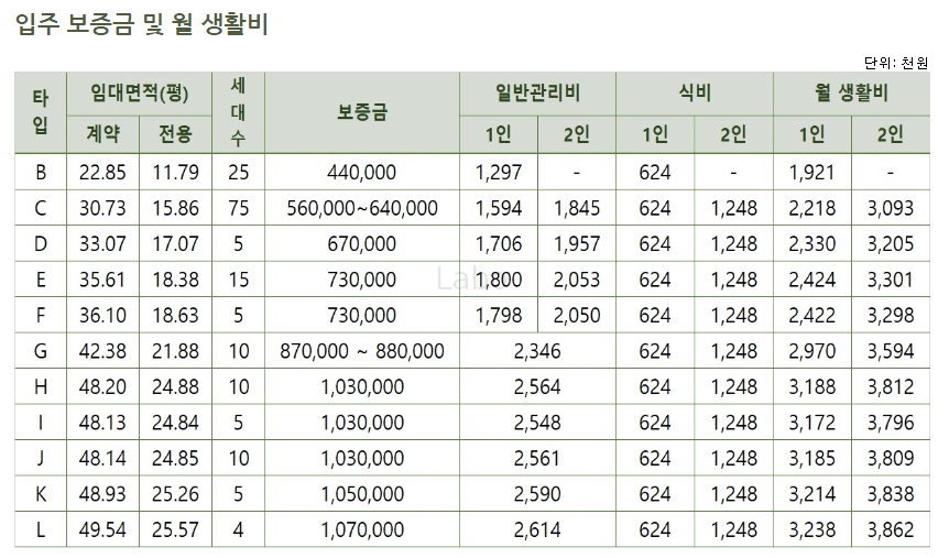 실버타운 더시그넘하우스