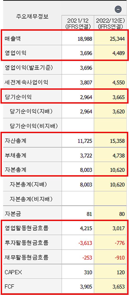 LX세미콘 재무제표