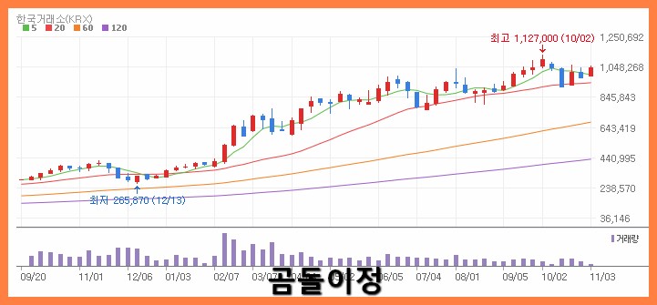 한화에어로스페이스 주가회복·방산매출 급증 이유를 쉽게 풀어드립니다