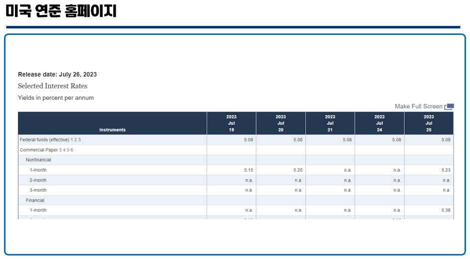 연방준비위원회-기준금리