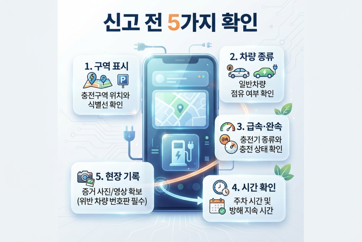 전기차 충전구역 불법주차와 충전 방해 상황에서 확인할 항목