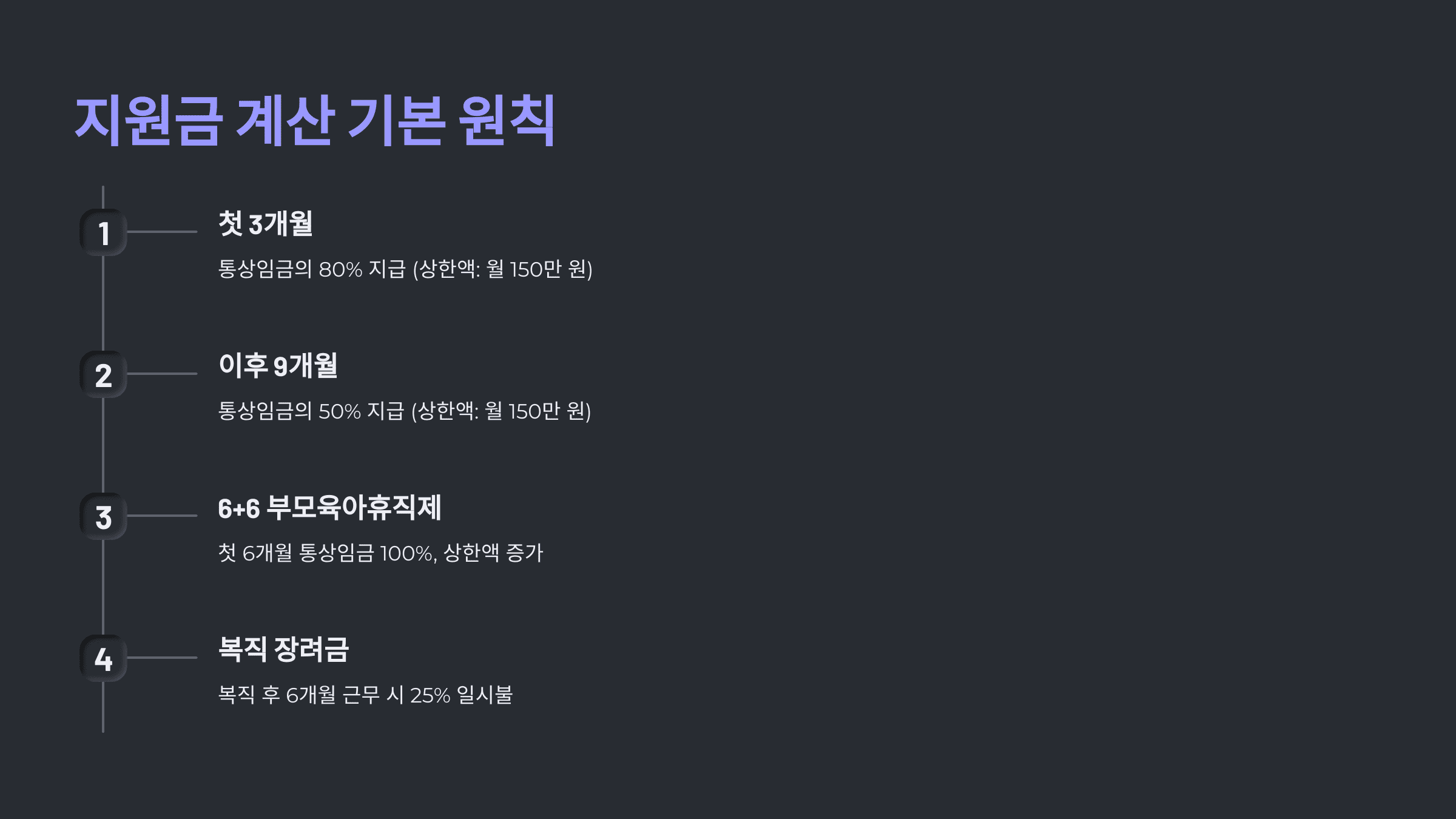 지원금 계산 기본 원칙