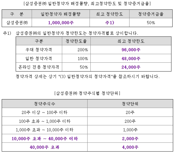 지씨지놈 공모주