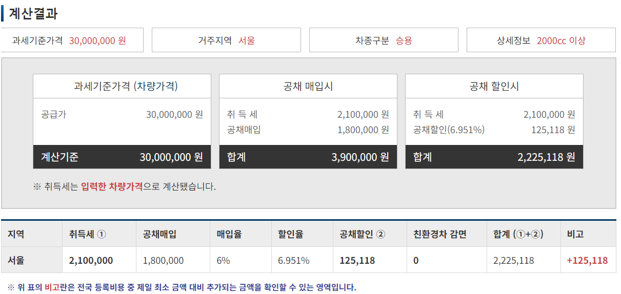 중고차 취등록세 계산방법