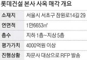 롯데건설 본사 사옥 매각