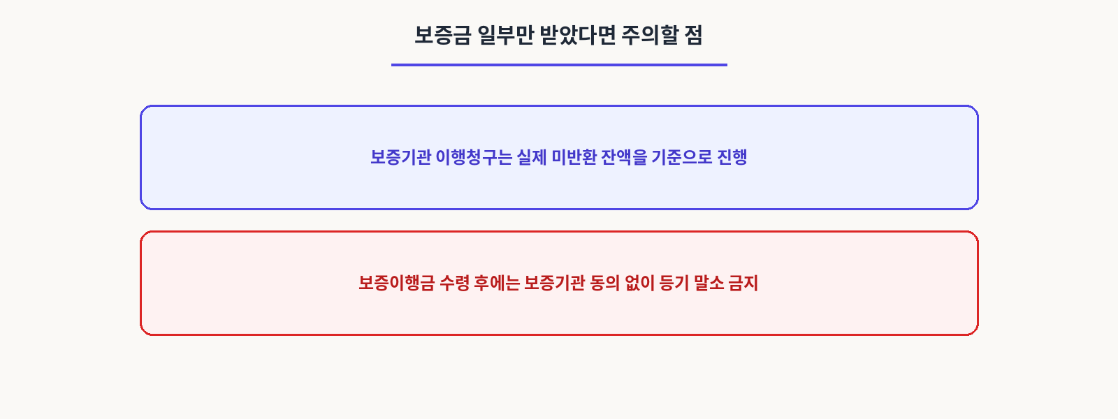 보증금 일부만 받았다면 주의할점