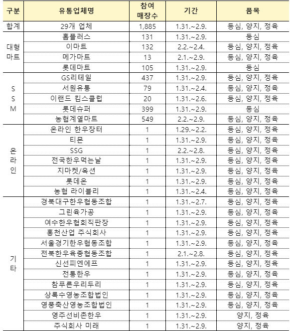 소프라이즈
