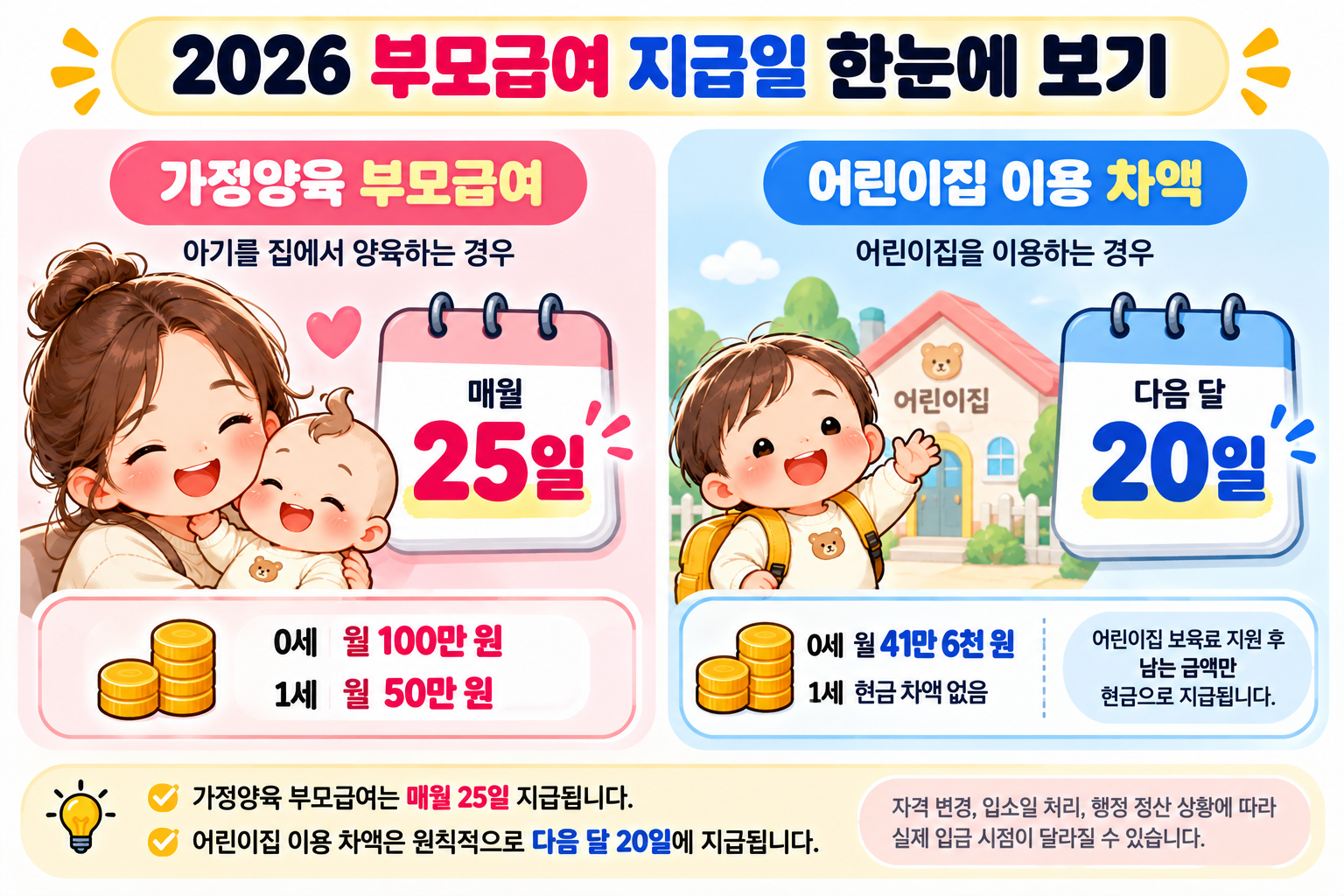 부모급여어린이집차액