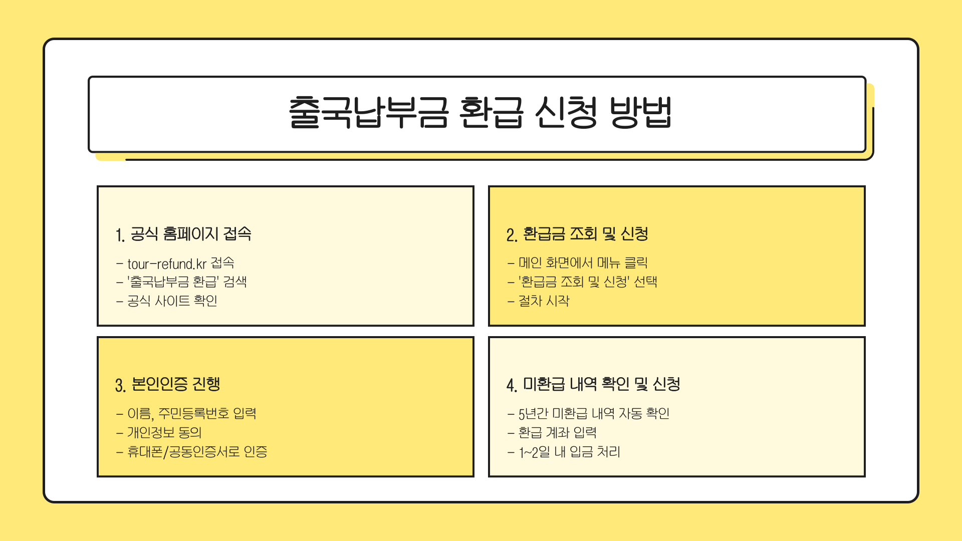 출국납부금환급서비스-신청-방법