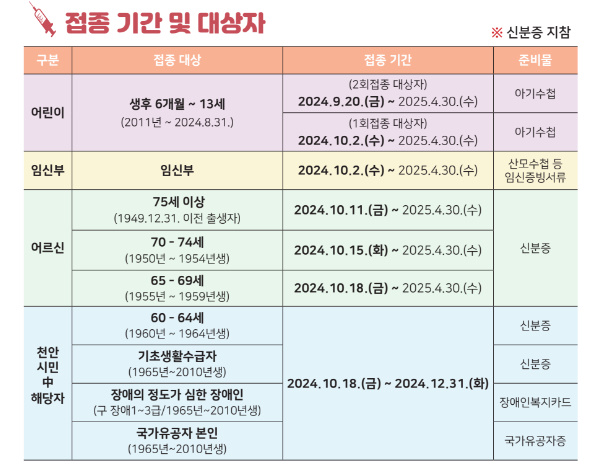 천안 독감 예방 무료접종 대상자 및 병원