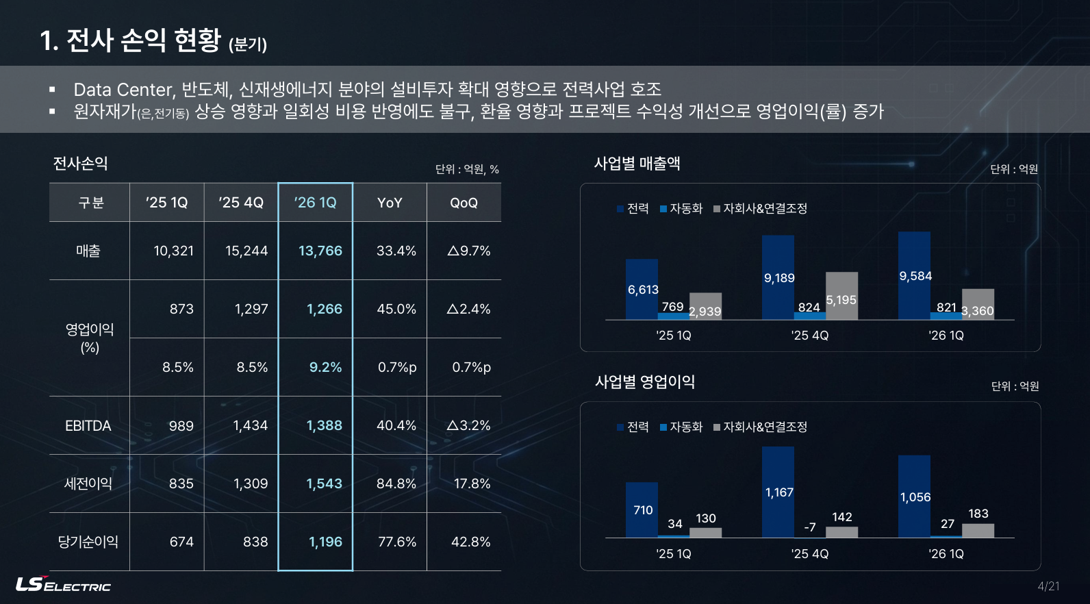 ls-electric-q1-2026-operating-profit-analysis-and-aws-data-center-order-summary