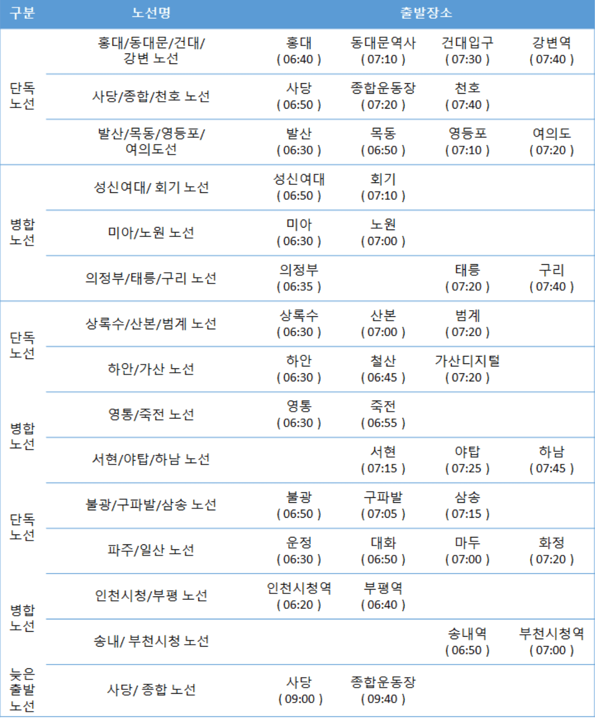 오션월드 골드시즌 셔틀버스