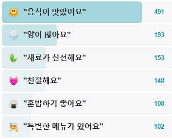 부영도가니탕-후기