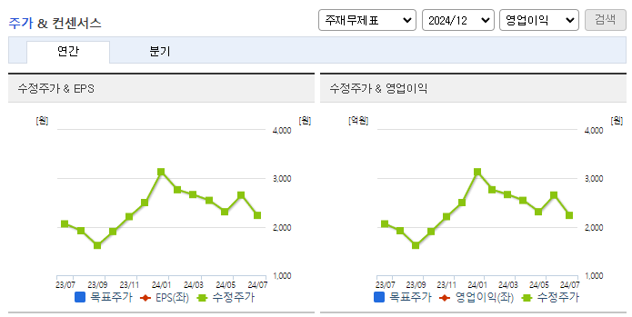 흥아해운_컨센서스