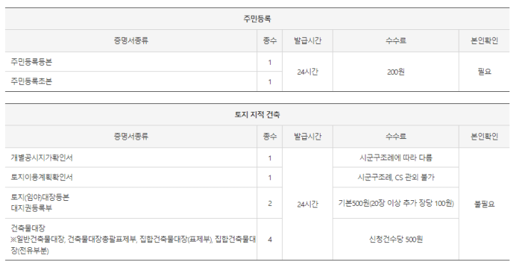 무인민원발급기-서류발급비용1
