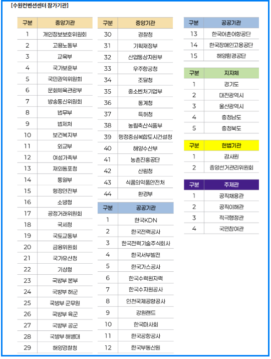 [2025 공직박람회] 공무원 준비생이 꼭 가야 할 행사 총정리