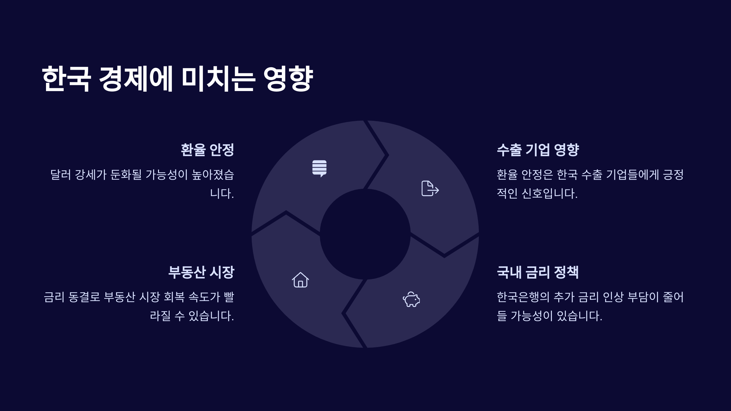 한국 경제에 미치는 영향