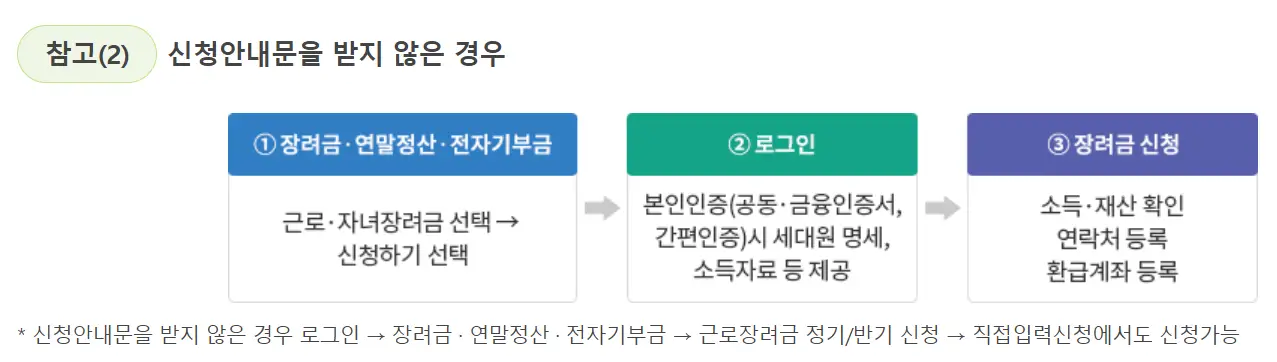 근로장려금 신청안내문 받지 않은 경우