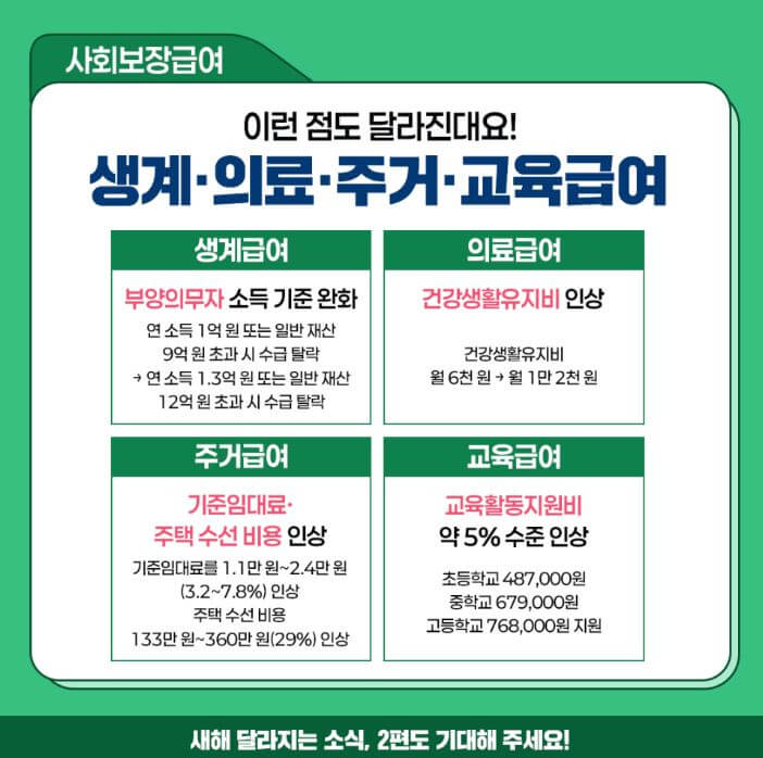 2025년 최저시급 & 기준 중위소득 금액