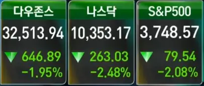 뉴욕증시_주요지수