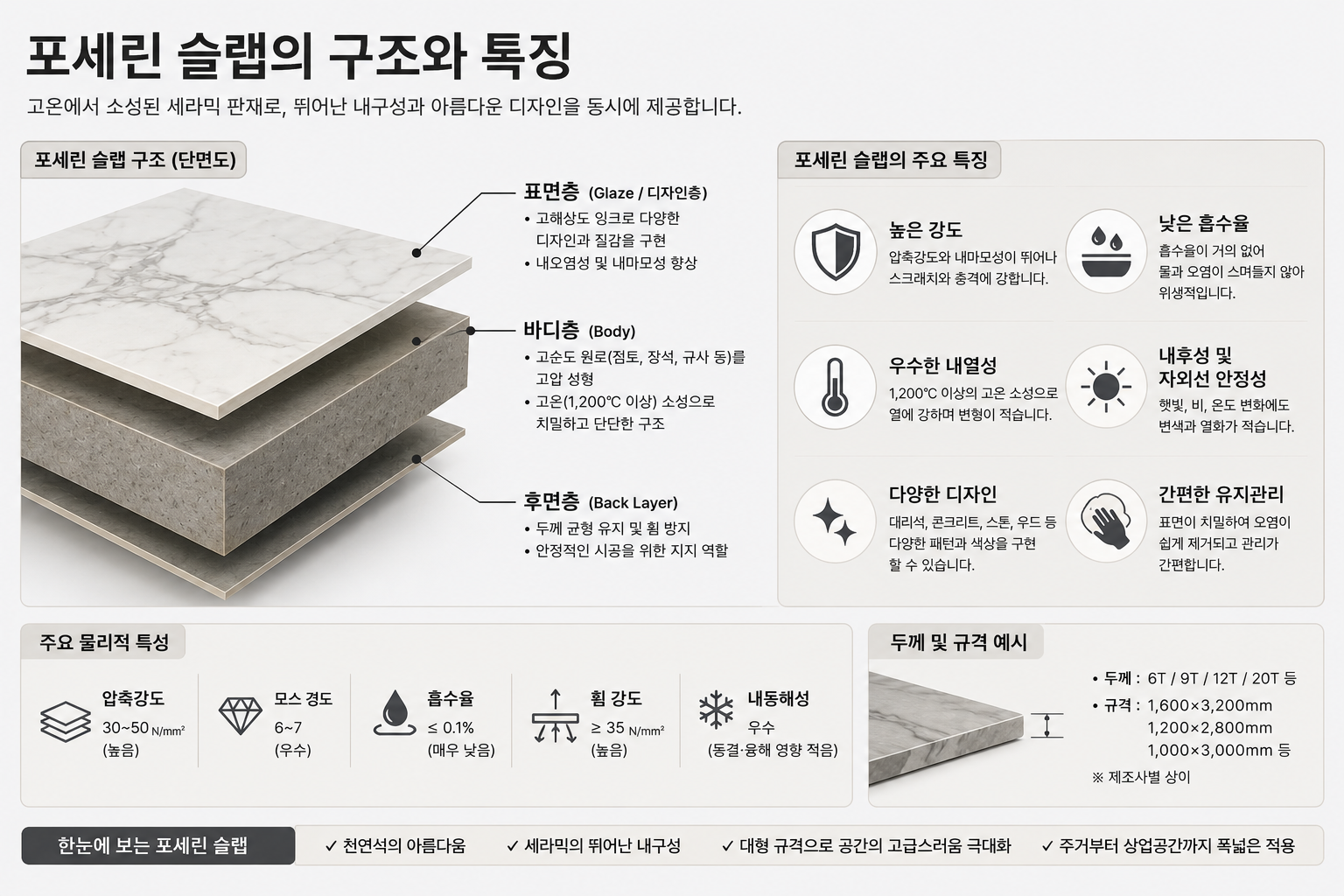 포세린 슬랩의 구조와 특징