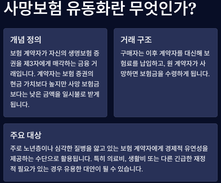 내 생명보험, 살아 있을 때 현금으로 바꾸는 법